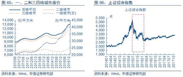 18年经济增长_...投资对经济增长的贡献率为18 ,消费对经济增长的贡献率已达80(2)