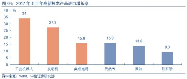 中国cpi十年走势图_2018年中国gdp与cpi(2)
