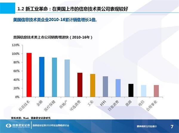 2018年我国经济增长_外媒预测:中国2018年经济增长6.5% 中国GDP增速预测2017-12-27 ...(2)