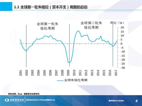 2018年我国经济增长_外媒预测:中国2018年经济增长6.5% 中国GDP增速预测2017-12-27 ...(2)