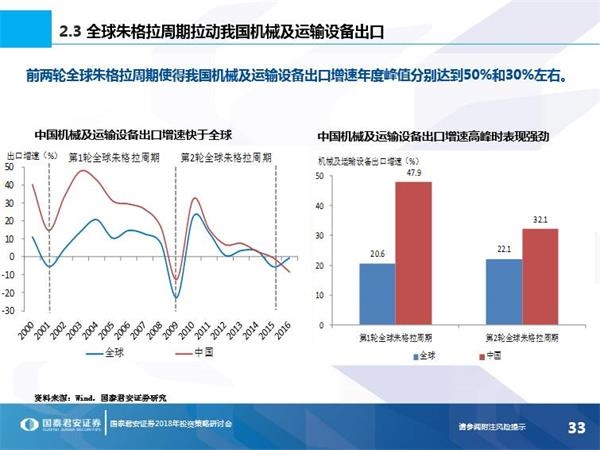2018年我国经济增长_外媒预测:中国2018年经济增长6.5% 中国GDP增速预测2017-12-27 ...(2)