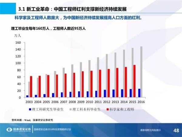2018年我国经济增长_外媒预测:中国2018年经济增长6.5% 中国GDP增速预测2017-12-27 ...(2)