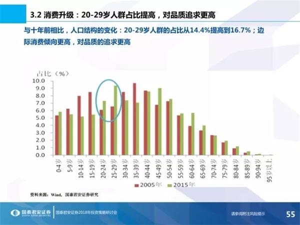 2018年我国经济增长_外媒预测:中国2018年经济增长6.5% 中国GDP增速预测2017-12-27 ...(2)