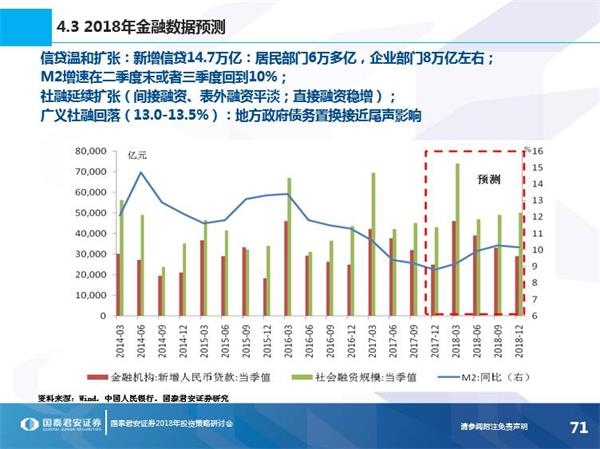 2018年我国经济增长_外媒预测:中国2018年经济增长6.5% 中国GDP增速预测2017-12-27 ...(2)