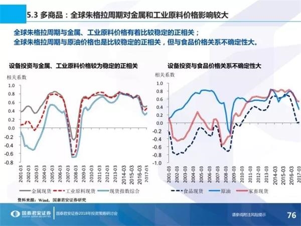 2018年我国经济增长_外媒预测:中国2018年经济增长6.5% 中国GDP增速预测2017-12-27 ...(3)