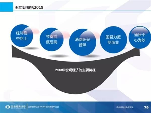 2018年宏观经济_2018年宏观经济与金融热点分析(3)