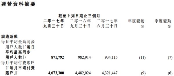 金山游戏数据。png
