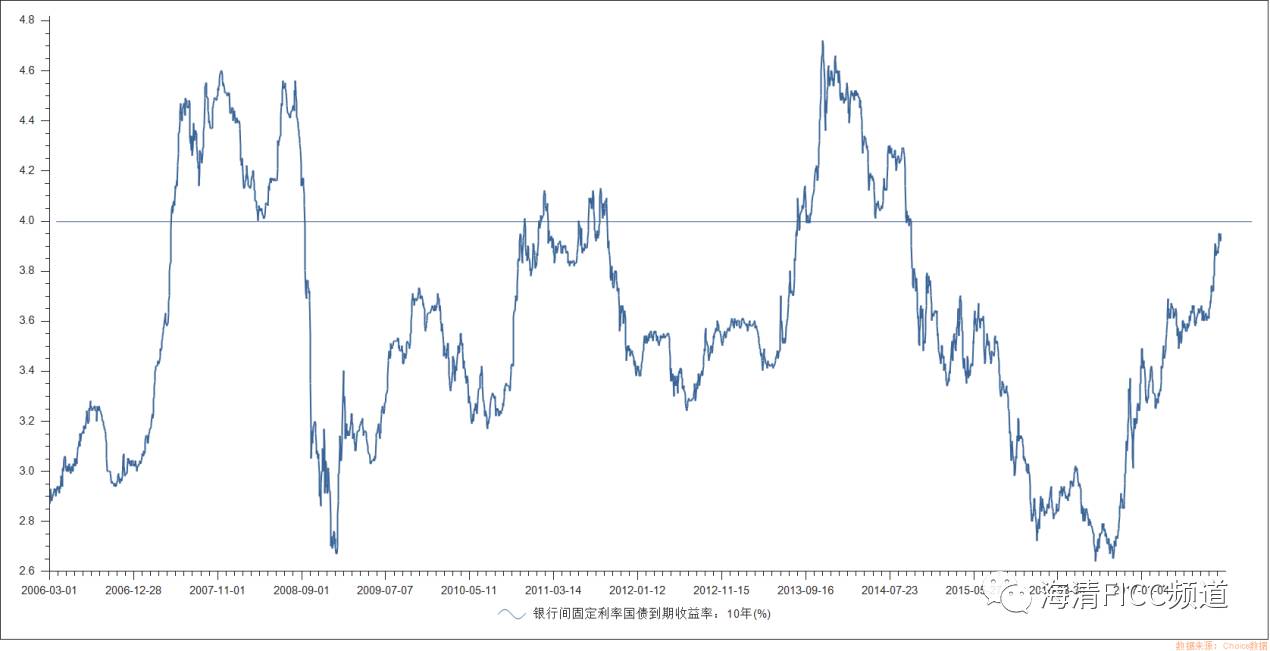 为什么要重估gdp_到2050年,还有哪些国家将成为世界超级大国 除了美国,就是他(3)