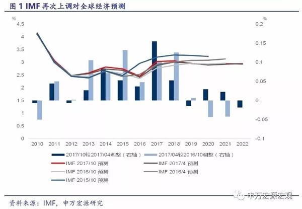 2017年二季度gdp_2021年春节手抄报(3)