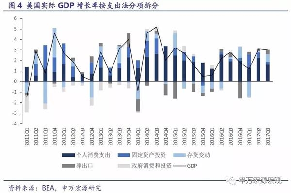 gdp产出缺口_美国经济是否陷入衰退 这12个方面或指明信号(2)