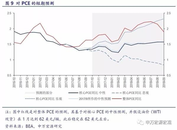 18年美国经济增长率_gdp增速 2018年美国gdp总额(3)