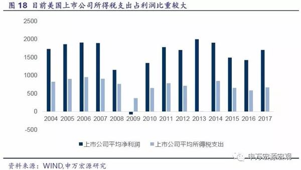 申万宏源2018年全球经济展望:繁华犹在 欧洲还