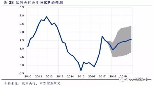 gdp增速_2008 2018 gdp(3)