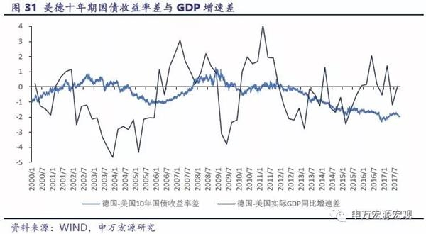 武汉gdp_2018武汉gdp构成(2)