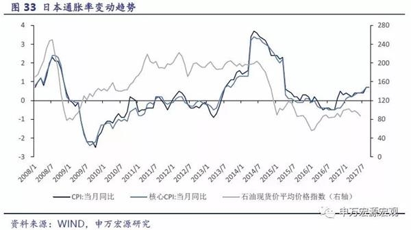 中国与世界gdp增速图_2018年底世界gdp(2)