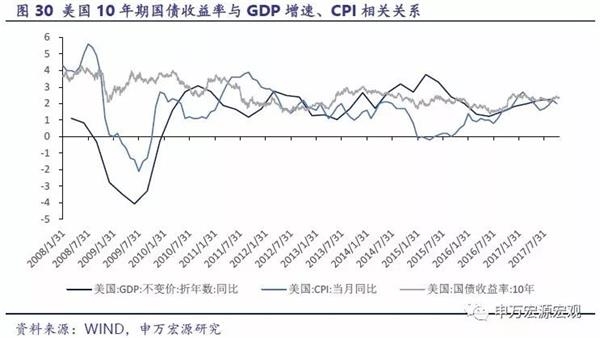 中国gdp经济增长图_2018年世界经济gdp(2)