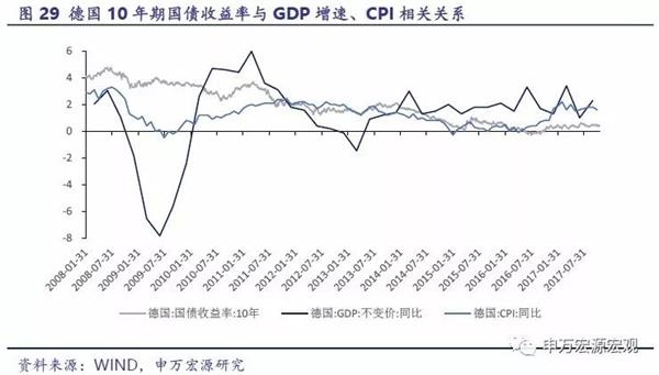 gdp增速_2018德国gdp(2)