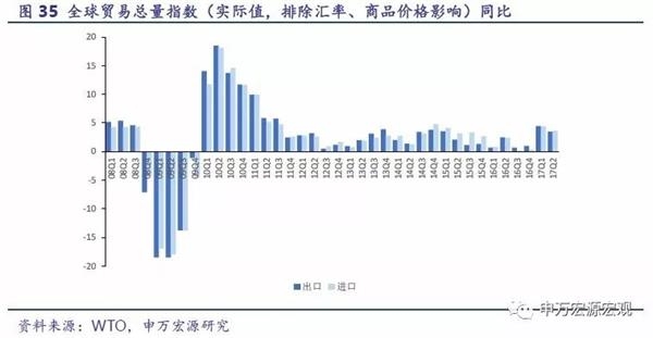 申万宏源2018年全球经济展望:繁华犹在 欧洲还
