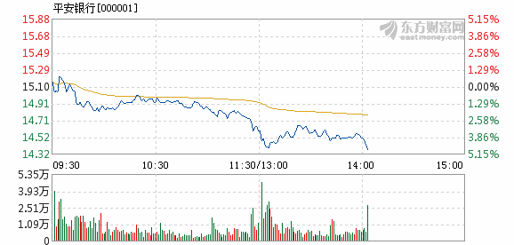 平安银行今日股价为什么跌 201711231533011135223282.png