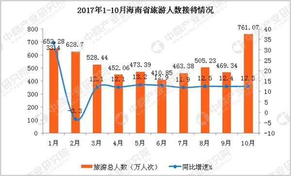 国庆各省旅游收入排行_2017年安徽旅游收入(2)