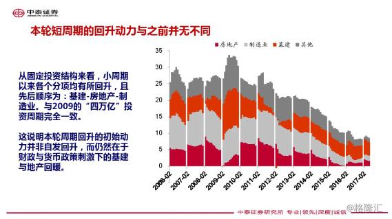 gdp增速_2018 消费 gdp(3)