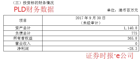 收入证明_营业收入为0(3)
