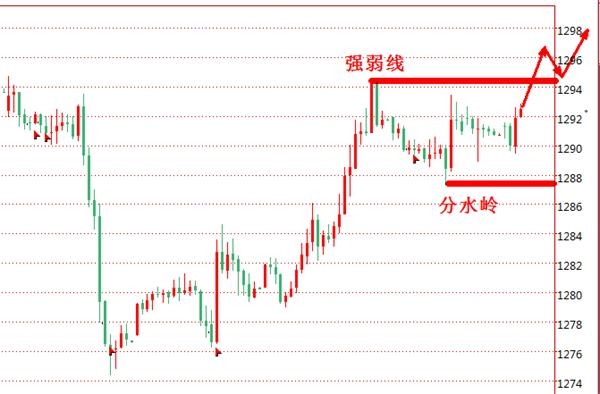 景良东:黄金多单持有不变 原油继续做多看新高! 景良东:黄金多单持有不变 原油继续做多看新高!