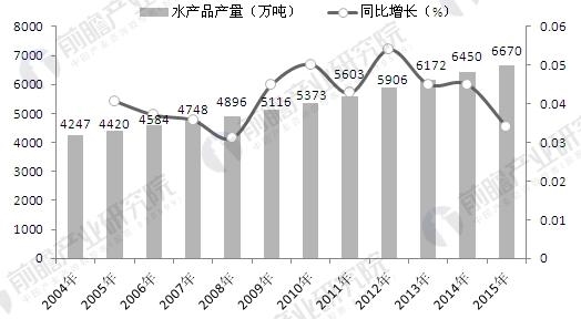 中国人均住宅_中国人均消费水品(3)