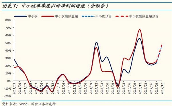 证券从业资格证_证券分析收入