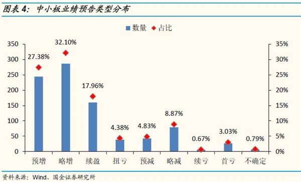 证券从业资格证_证券分析收入
