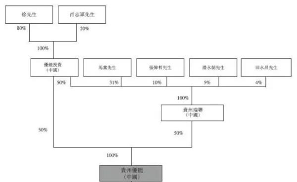 从最新数据看香港红筹上市的路径选择