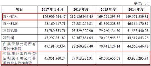 情况说明格式范文_无营业收入情况说明(2)