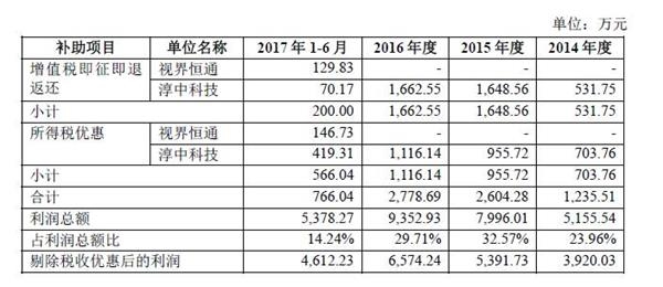 qq个人说明_营业收入说明(2)