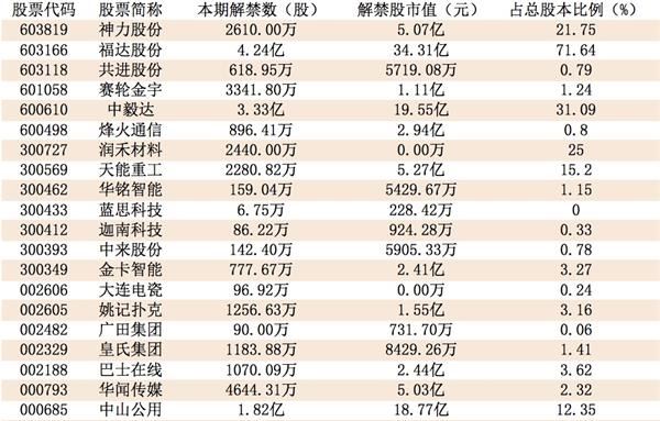 一带一路这样发新股也可以签合约吗?_转发(zf