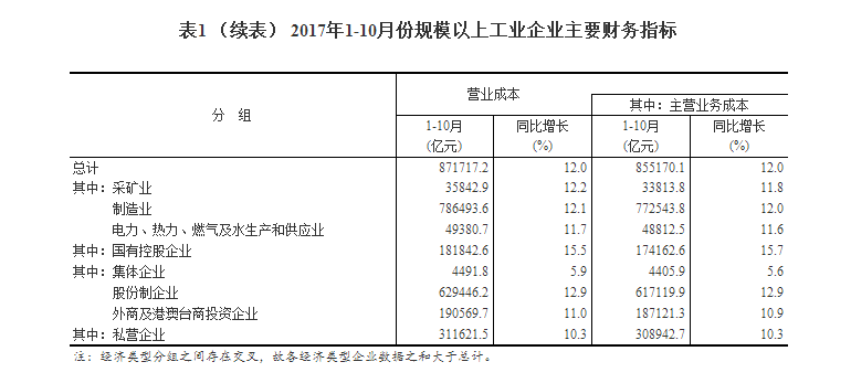 人均业务收入_人均收入(3)