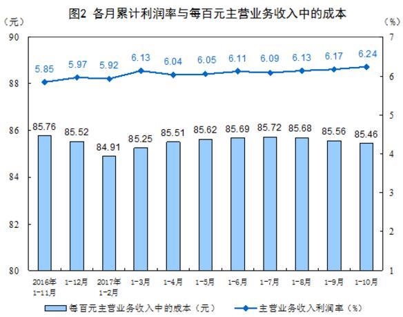 收入证明_门诊收入成本率(3)