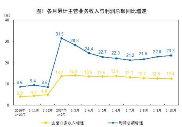 收入证明_门诊收入成本率(3)