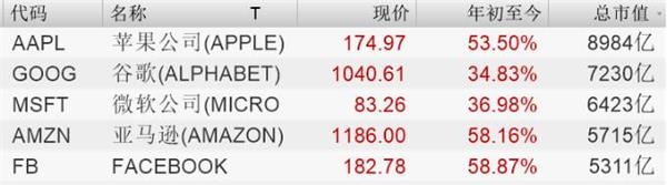 美国市值gdp_美国GDP20.9万亿,债务28万亿,股市市值41万亿(2)