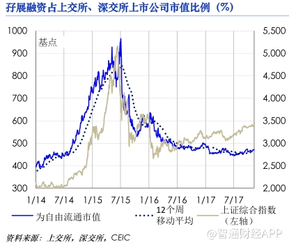 总收入_2018年ppr总收入