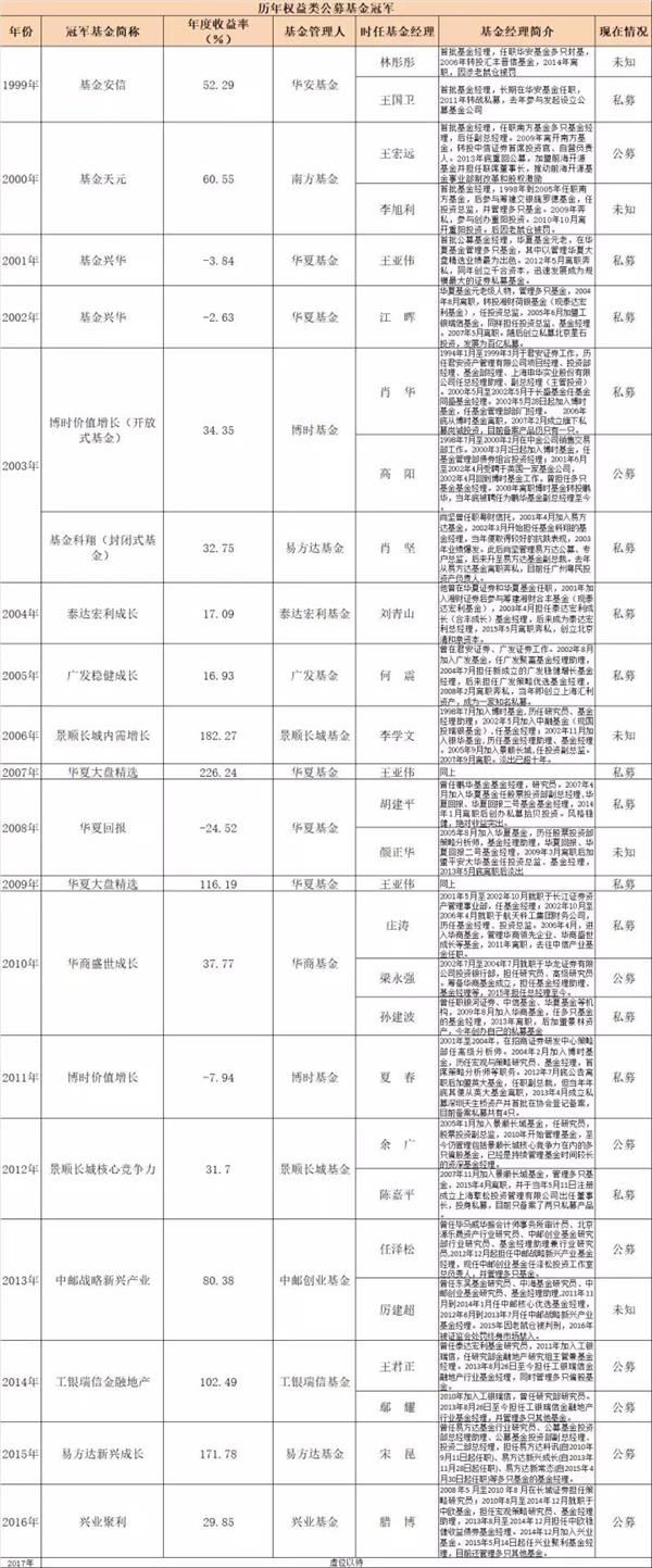 <strong>林彤彤</strong>
