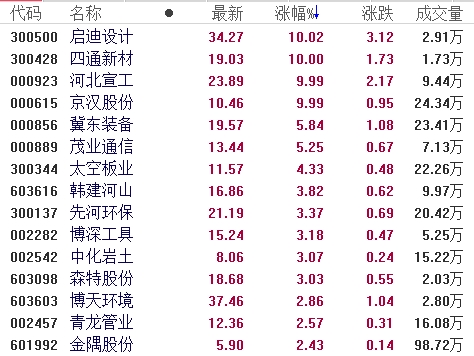 破位杀跌何时休？ 深度解码A股迷局