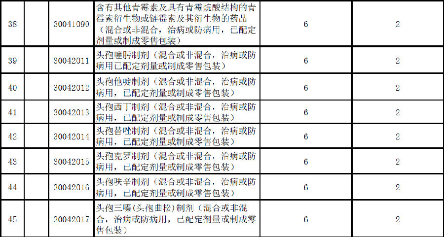 内衣进口关税税率_关税税率图片(2)