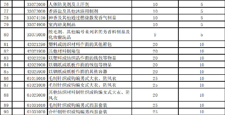 内衣进口关税税率_关税税率图片(3)