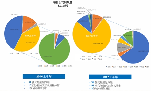 燃气热水器_北京市燃气集团收入(2)
