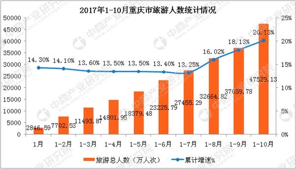 旅游业发展规划_世界旅游业总收入(2)