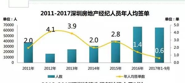 房产中介_深圳房产中介收入(3)