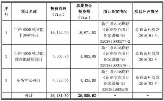 应收账款表格模板_应收账款大于收入(2)