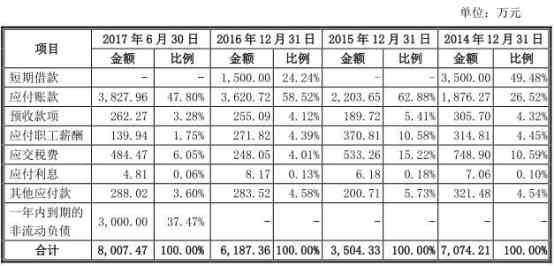 主营业务收入不含税_售出商品因质量造成的损失应冲减收入