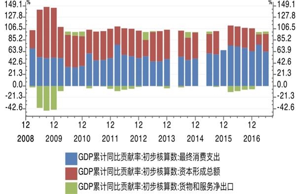 杭州人均gdp_2015年大连人均gdp(3)