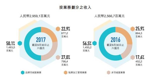 销售业绩_非收入销售业绩(2)